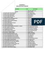 Pembagian Kelompok Peserta PLMPDB 2016