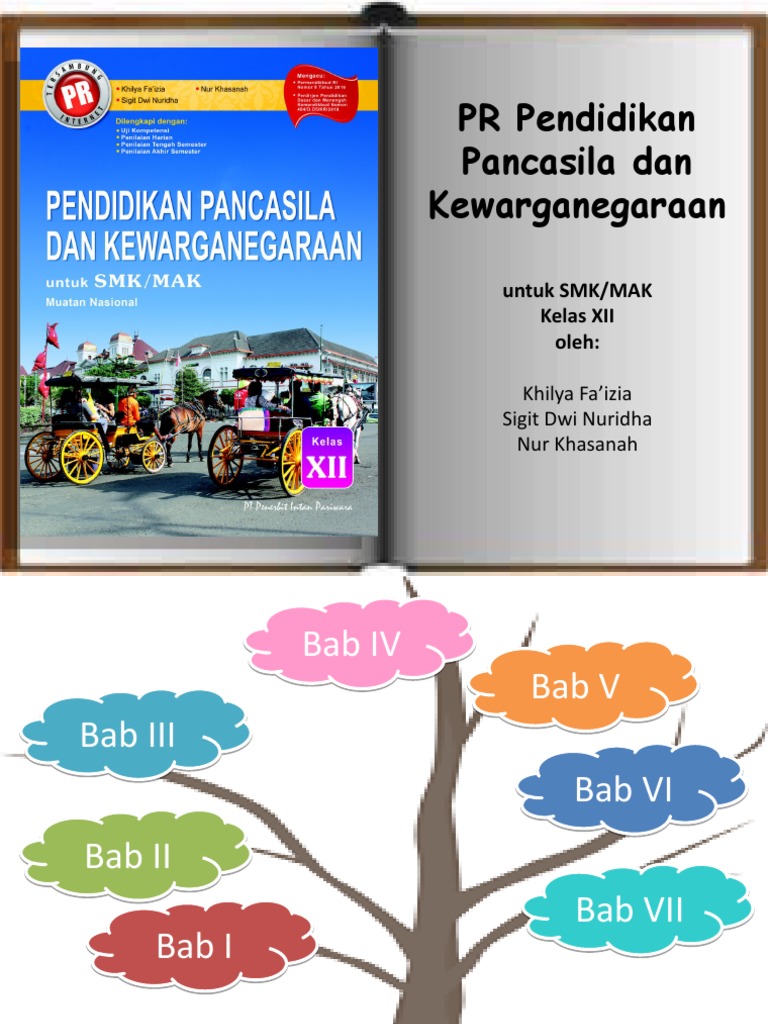 Ppkn Kelas Xii