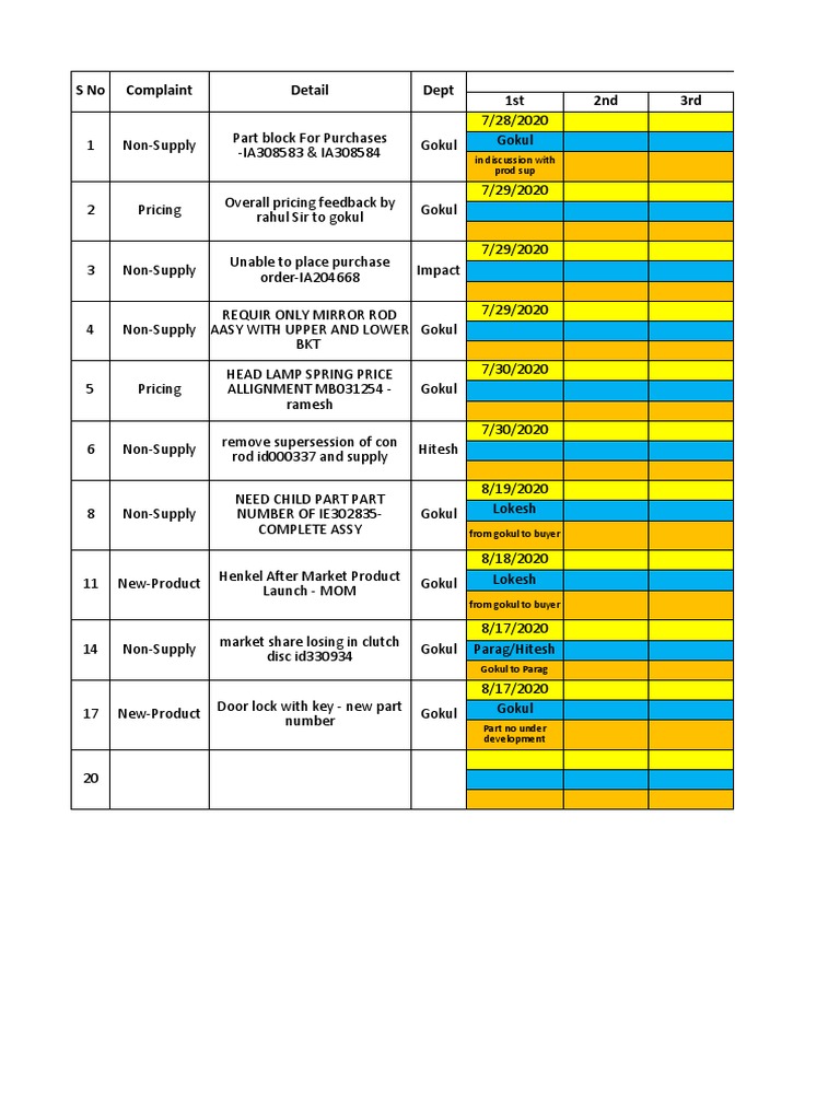 CHANGES TO REPORTING FOR THE STATUS REVIEW ESCALATION PROCESS visual data 2