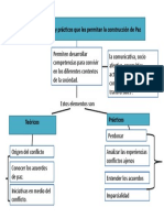 Elementos teóricos y prácticos que les permitan la.pptx