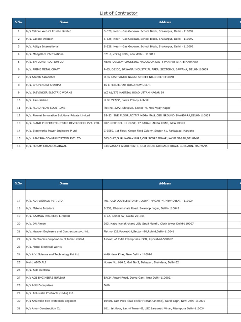 List of Contractor: S.No. Name Address Contact No | PDF | Sikhism | Nature