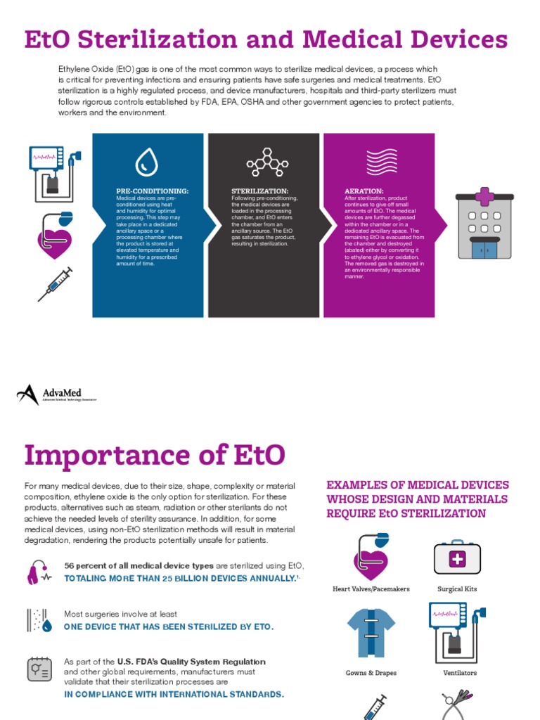 Eto Sterilization and Medical Devices PreConditioning Sterilization