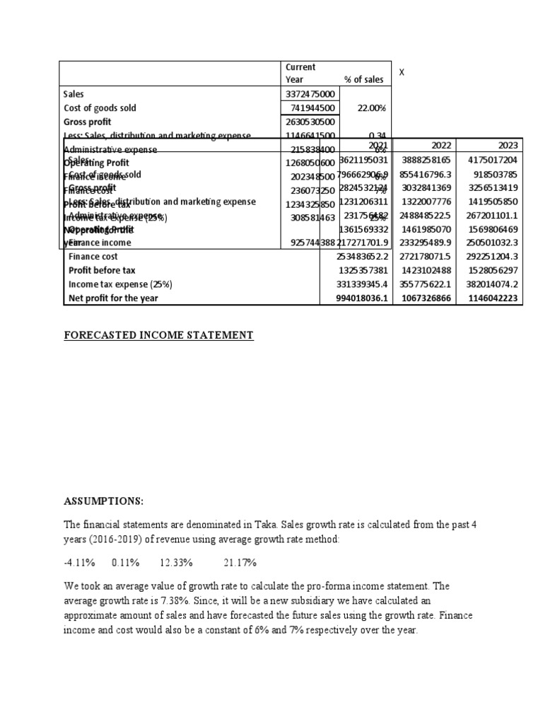 2023 Financial Forecast Overview | PDF | Income | Income Statement