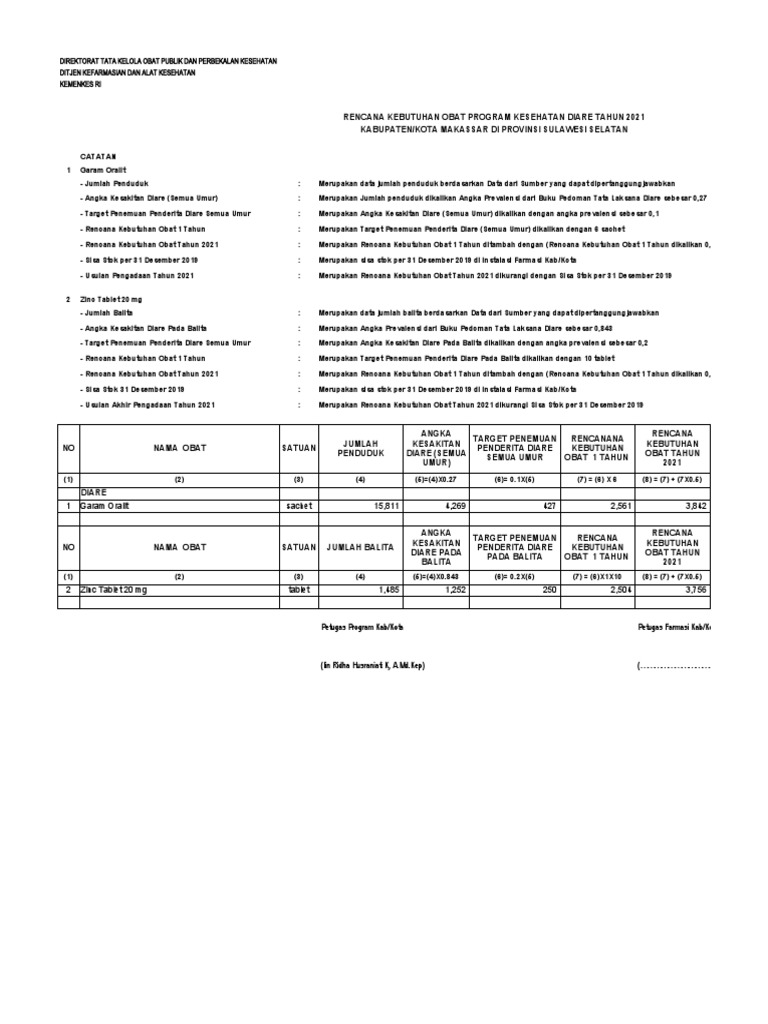 Format RKO Diare 2021 | PDF