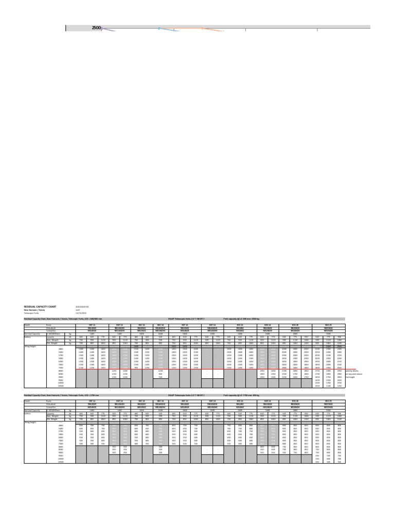 !residual Capacity - Humanic2 | PDF | Manufactured Goods | Nature