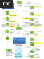 LNG Voyage Cycle Opeartion Diagram