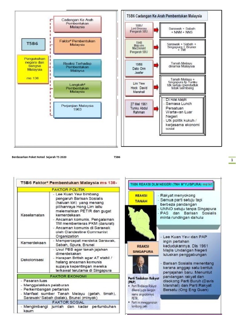 2020 T5b6 Nota Poket Noted Pnhanita Anyflip Pdf