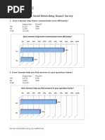 Download Yammer Enterprise Social Networking Impact Survey by Yammer SN47744282 doc pdf