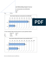 Yammer Enterprise Social Networking Impact Survey