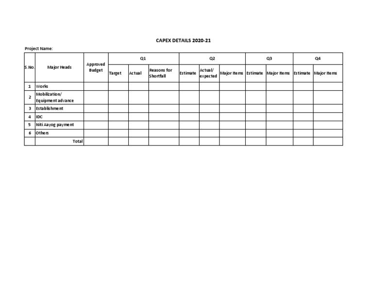 Capex Format 2021 | PDF