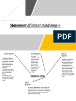 Magazine Ideas Mind Map