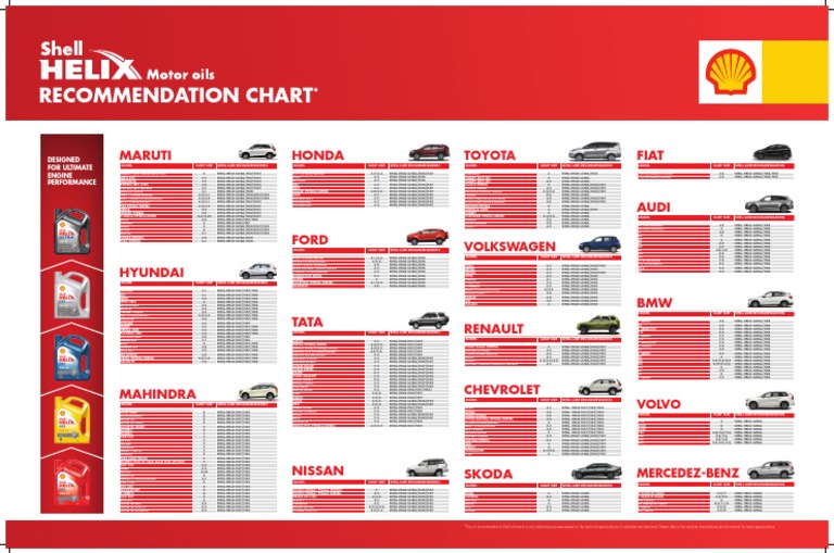 Shell Engine Oil Recommendation Chart | PDF | Hatchbacks | Cars Of Japan