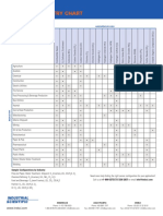 Gas Hazards by Industry Chart