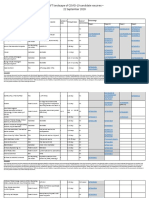 DRAFT Landscape of COVID-19 Candidate Vaccines - 22 September 2020