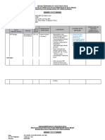 Analisis Borang 2