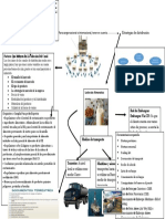 Evidencia Infografia