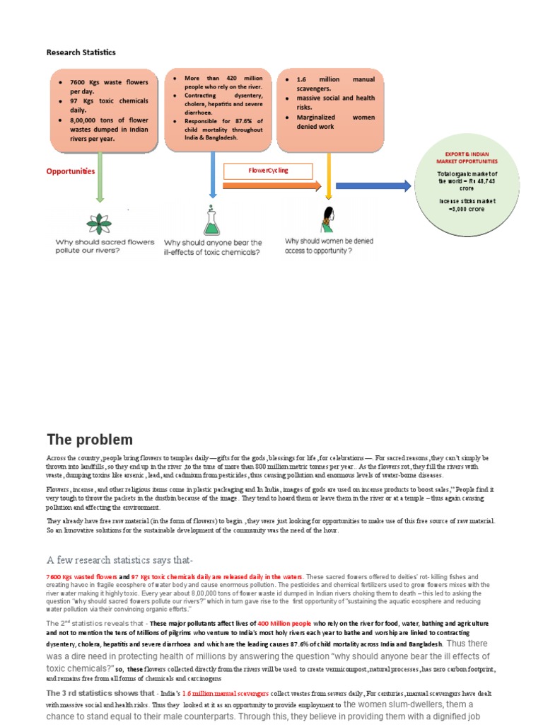 Phool Opportunities Final PDF Incense Pollution