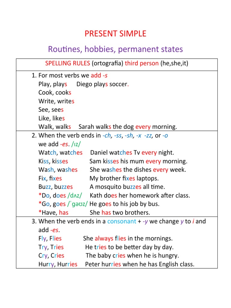 Present Simple: Rules & Examples | PDF | Language Families | Languages