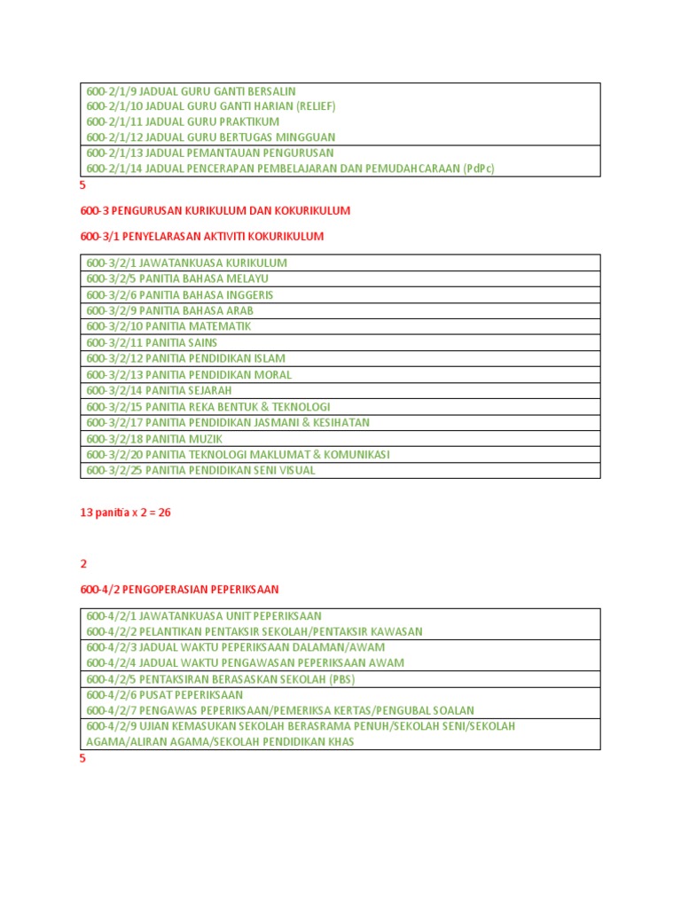 Sistem Fail | PDF