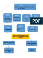 Proyecto Medios y Fines