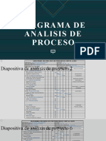 Diagrama de Analisis de Proceso