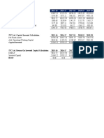 ITC Corporate Valuation