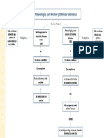 Mapa Conceptual Metodologías para Resolver y Optimizar Un Sistema