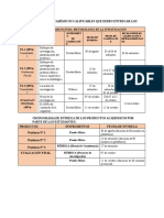 Productos Académicos Calificables Que Deben Entregar Los Estudiantes