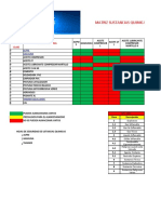 Matriz de Sustancias Quimicas