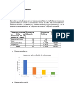 Pregunta 14 - Diagrama de Barras y Pastel