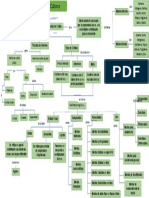 Mapa Conceptual Cultivos