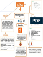 4 - Cuadro Sinoptico Sena