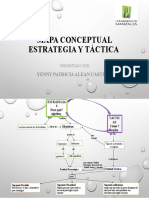 Mapa Conceptual