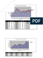 DHS Historic Data