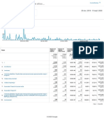 Analytics Todos Los Datos de Sitios Web Páginas 20191125-20200919