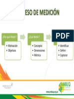 Proceso de Medición: ¿Por Qué Medir? ¿Qué Medir? ¿Cómo Medir?