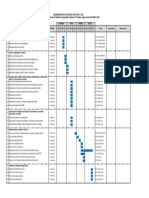 Cronograma de Ejecución Implementación de ISO 45001