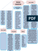 Mapa Conceptual Procesos Cognositivos