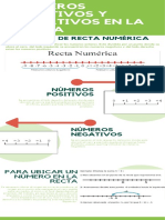 Números Positivos y Negativos en La Recta PDF