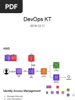 DevOps KT 1