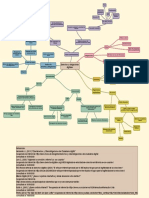 Derechos y Obligaciones Digitales