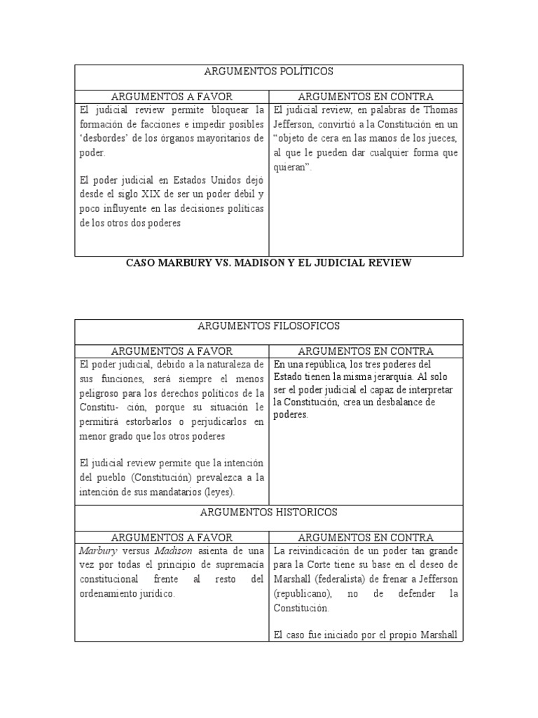 Caso Marbury Vs Madison Argumentos | PDF