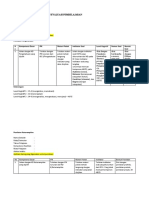 Format Rancangan Perangkat Evaluasi Pembelajaran