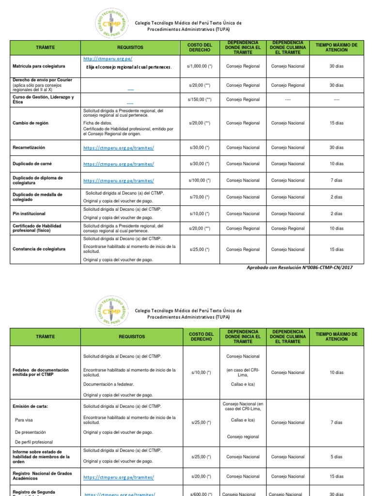 Procedimientos Administrativos CTMP | PDF