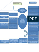 Mapa Conceptual Conceptos Inf Fra