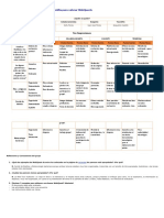 Copia de Webquest Sobre Webquests - Plantilla Roles 1