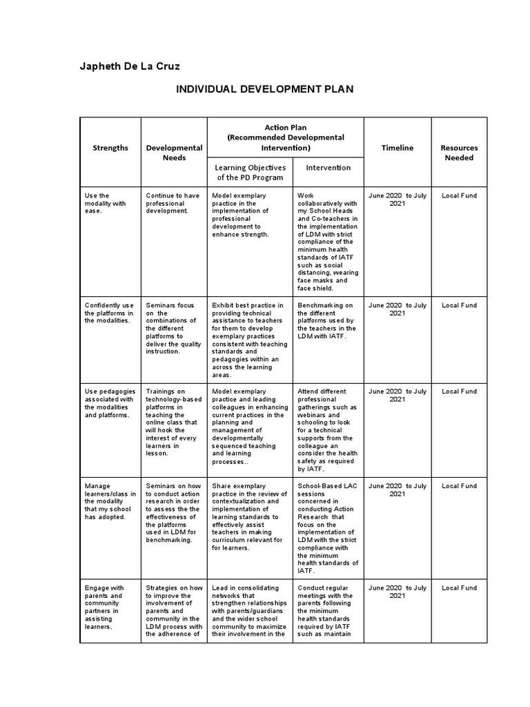 Module-4-INDIVIDUAL-DEVELOPMENT-PLAN - DE LA CRUZ | PDF | Pedagogy ...
