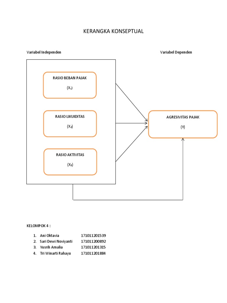 KERANGKA KONSEPTUAL Kel. 4 PDF | PDF