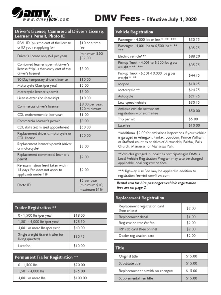 DMV Fees Driver's License, Commercial Driver's License, Learner's