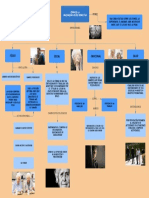 ETAPA DE SENITUD Desarrollo Humano